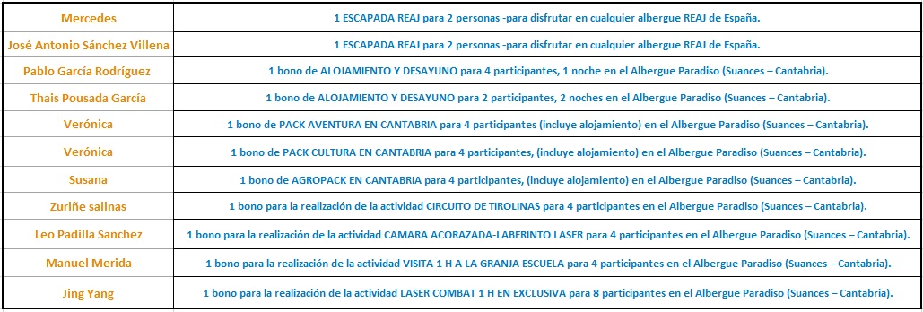GANADORES_sorteo_REAJ